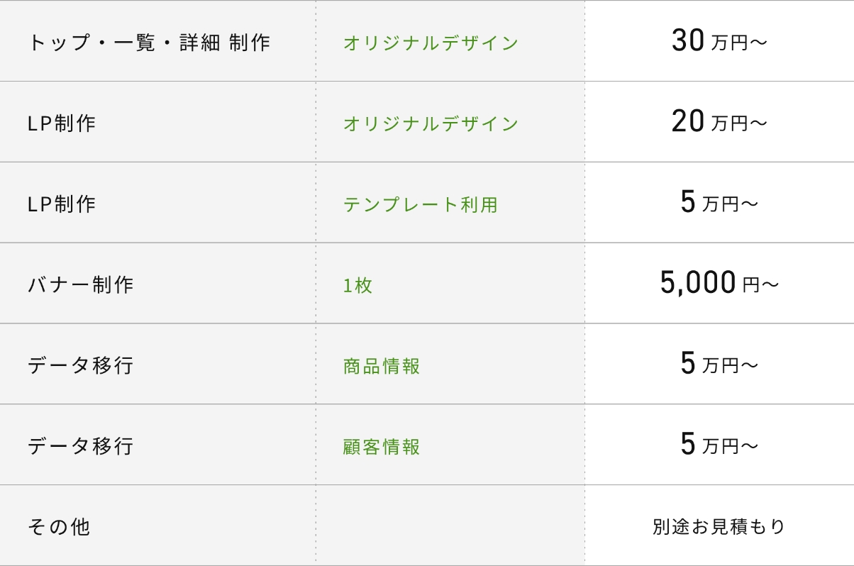 追加対応費一覧表